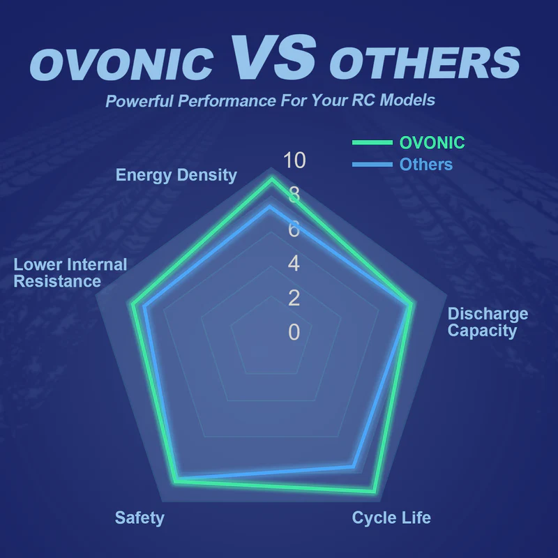 OVONIC 11.1V 80C 800mAh 3S LiP - огляд і ціна Drone Battery Bag