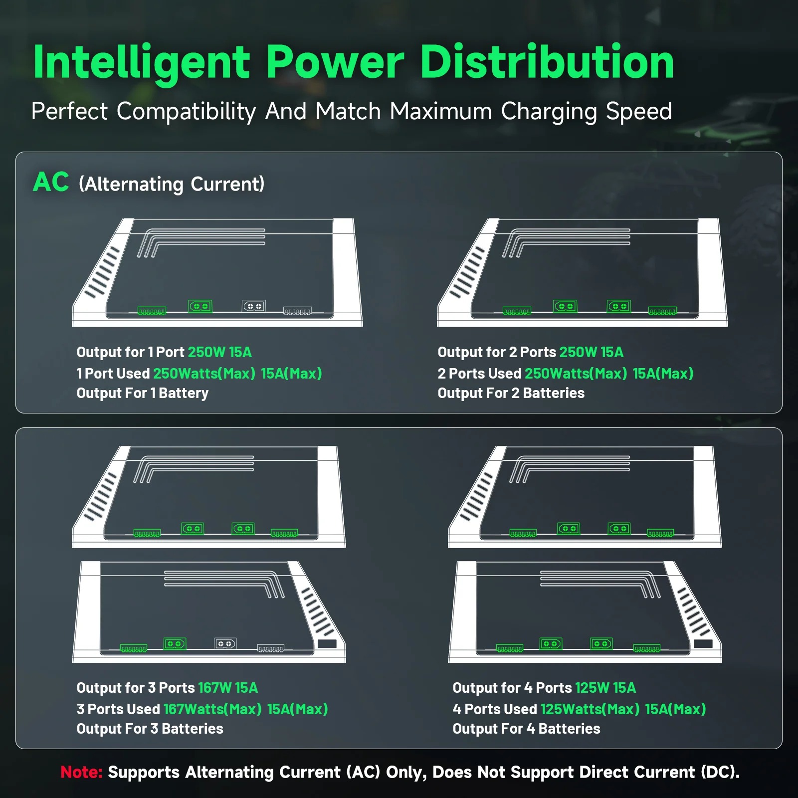 Ovonic X4 AC500W 4 Channel Sma - огляд і ціна Drone Battery Smart